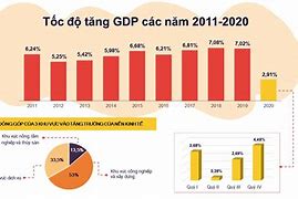 Các Nước Đang Phát Triển Có Đặc Điểm Là A Gdp Bình Quân Đầu Người Cao B Đầu Tư Nước Ngoài Nhiều