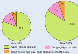 Cơ Cấu Ngành Công Nghiệp Của Chlb Đức