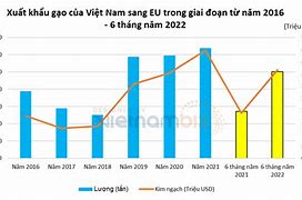 Giá Gạo Xuất Khẩu Sang Eu Năm 2021 Là Gì Tiền Gì