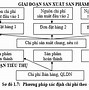 Kế Toán Giá Thành Lương Bao Nhiêu