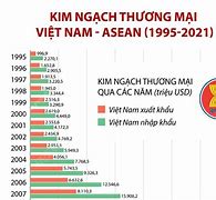 Kim Ngạch Xuất Nhập Khẩu Việt Nam Trung Quốc 2024