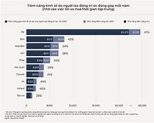 Năng Suất Lao Động Của Việt Nam So Với Thế Giới Là Nước Nào