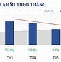 Thị Trường Xi Măng Việt Nam 2021