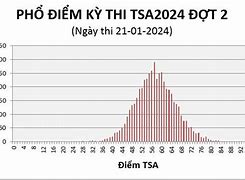 Thiếu Tá Đánh Giá Đài Loan Huang Hun 2024