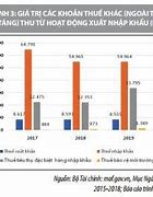 Thuế Xuất Khẩu Vàng Ở Việt Nam Sang Úc Bao Nhiêu