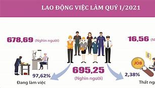 Tuổi Trong Độ Tuổi Lao Động